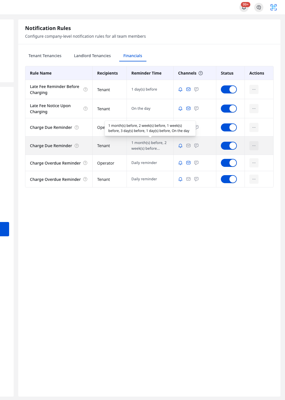 Notification Rules financials tab