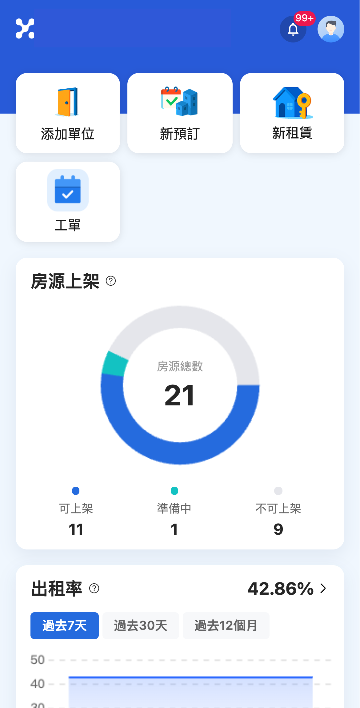 手機版首頁儀表板總覽