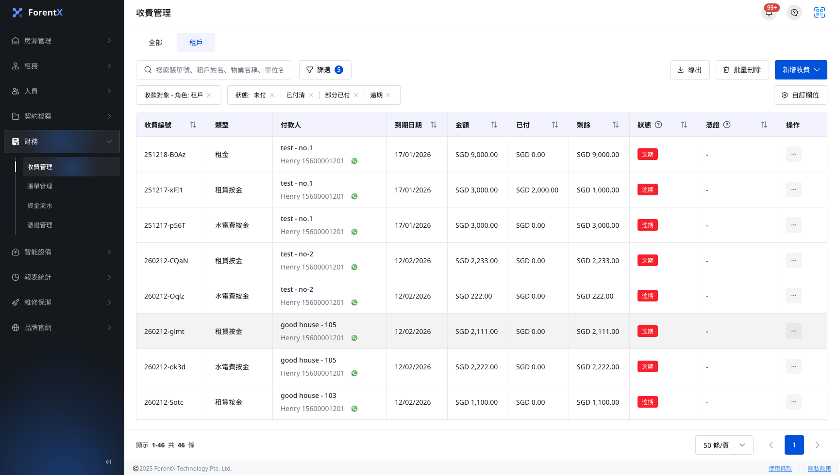 收費管理總覽