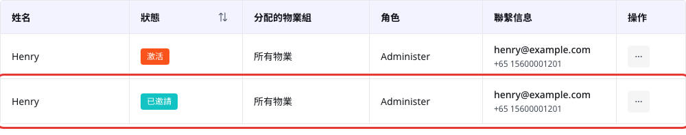 已邀請狀態