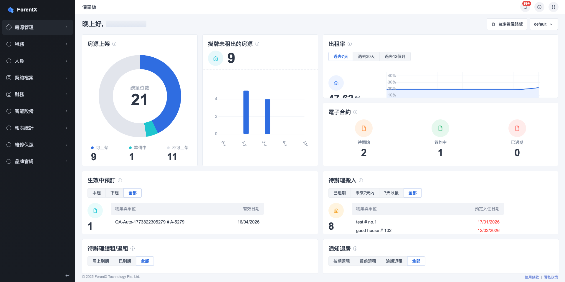 網頁版儀錶板總覽